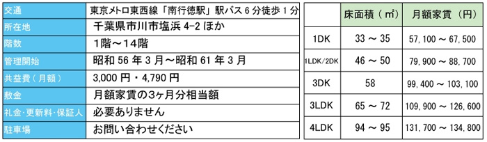 ハイタウン塩浜　概要